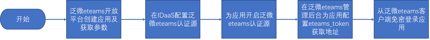 操作步骤