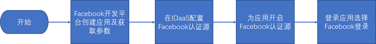 示意图
