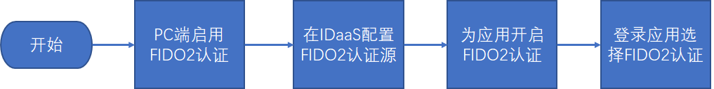 操作步骤