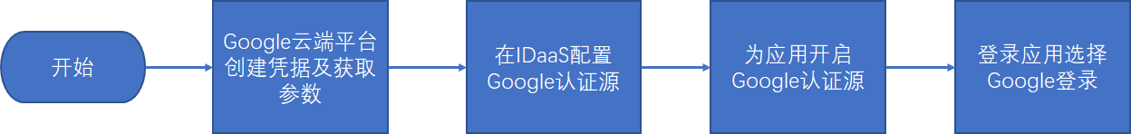 示意图