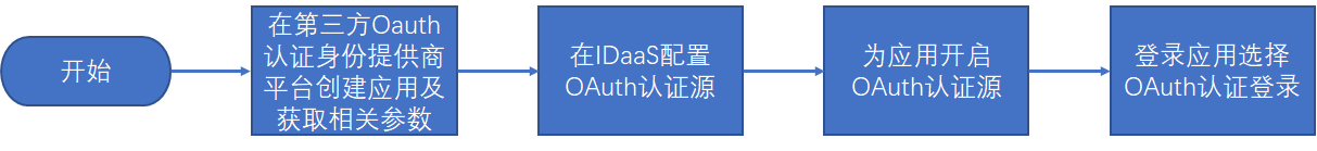 流程图