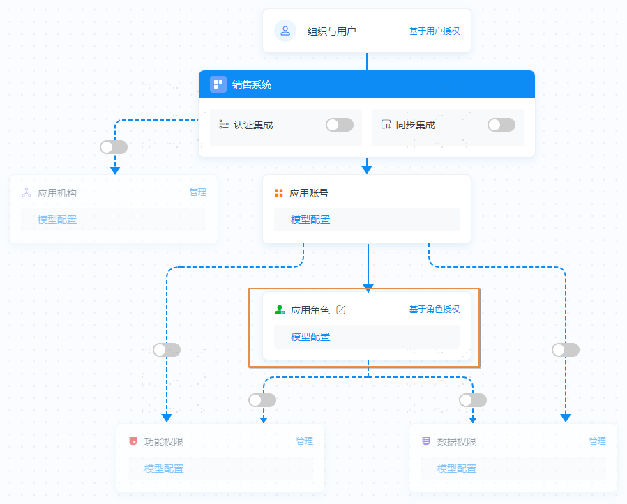 操作步骤