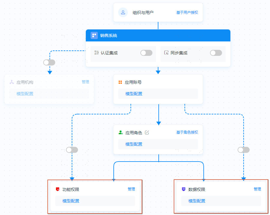 操作步骤