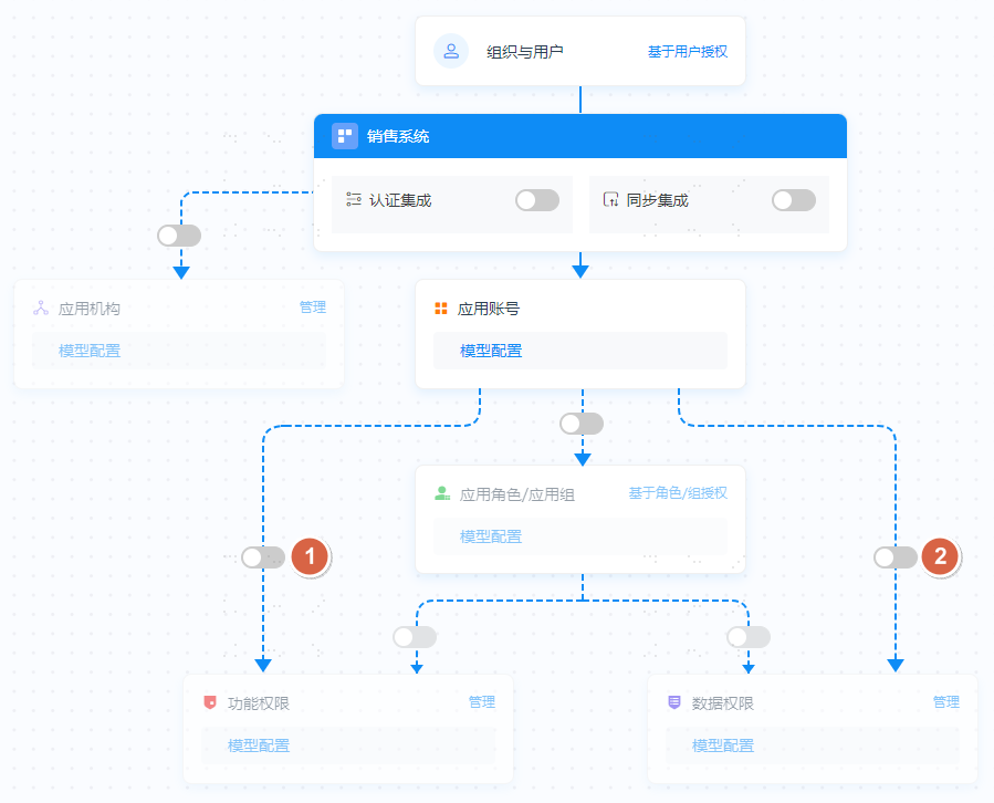 操作步骤