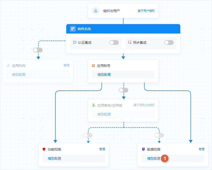 操作步骤