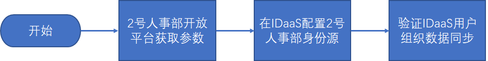 流程图