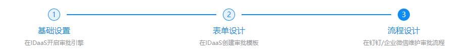 操作步骤